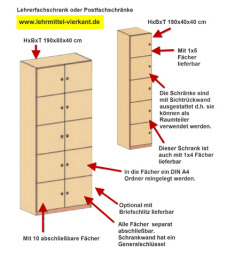 Lehrerfachschrank, Lehrerschränke, Lehrerzimmerschränke