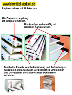 Papierschrank, Bilderschrank, Planschrank, Flachablageschrank